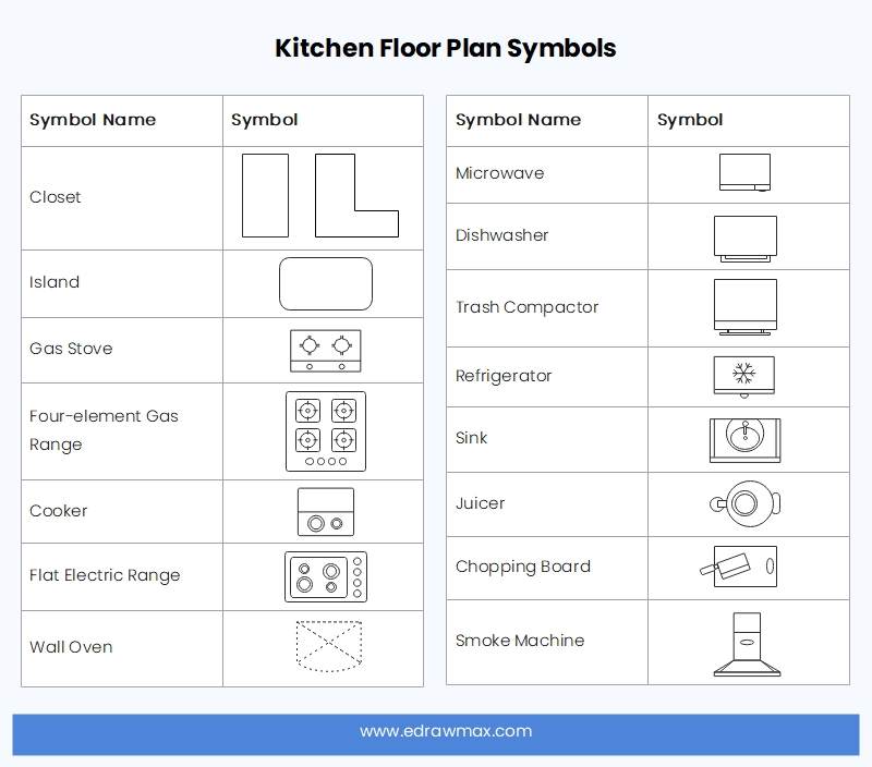 Kitchen Floor Plan Symbols