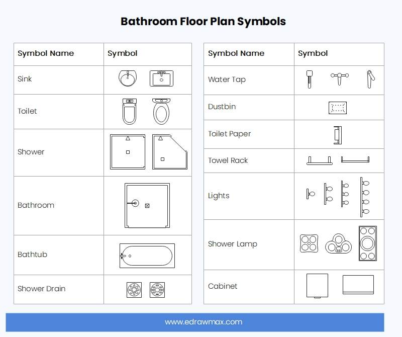 Floor Plan Symboleanings Edrawmax Online