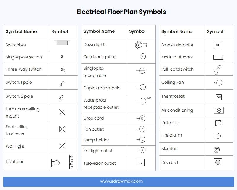 Electrical Floor Plan Symbols