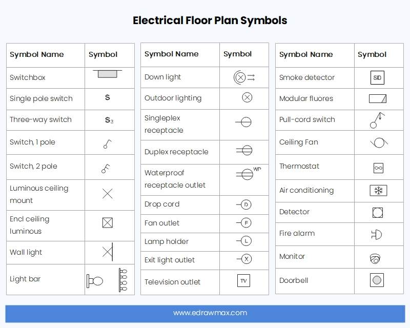 Floor Plan Symbols and Meanings | EdrawMax Online