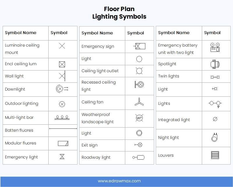 Floor Plan Symboleanings Edrawmax Online