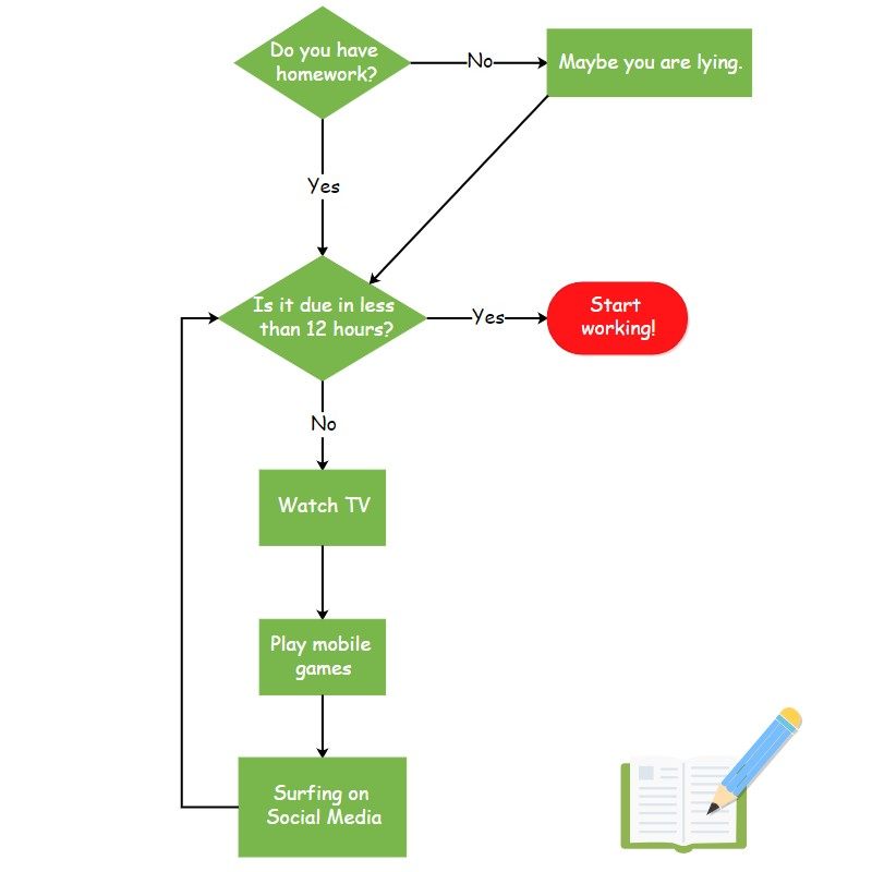 Flowchart Symbols And Meanings Edrawmax Online 9239