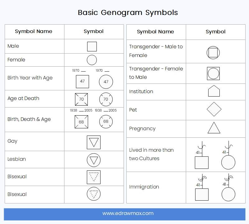 genogram symbol key