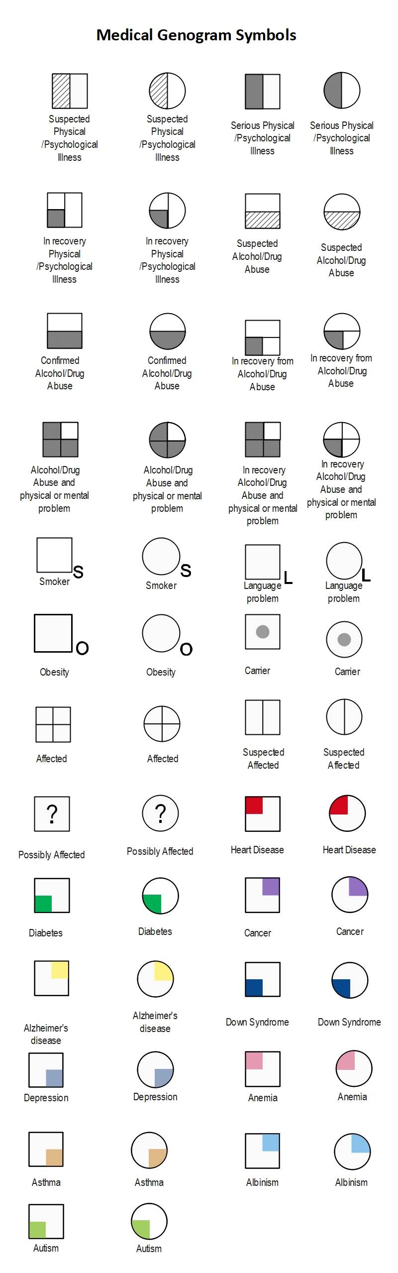 symboles de génogramme médical