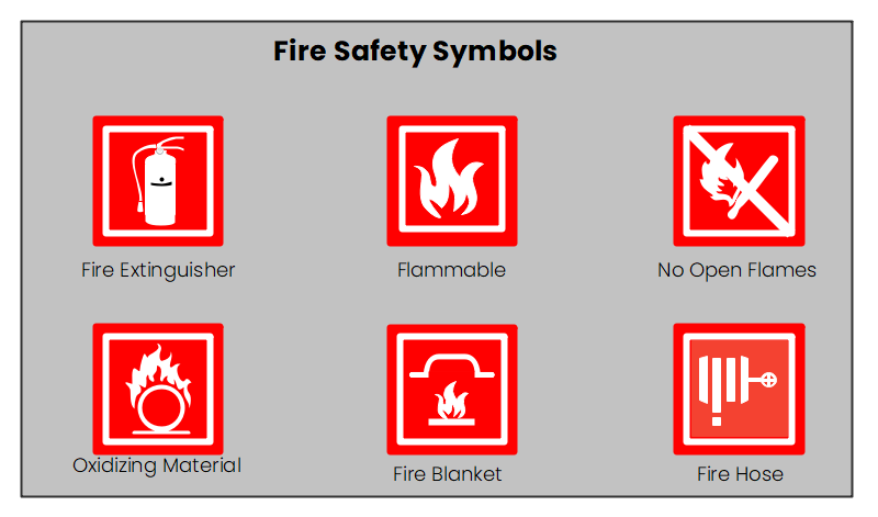 Fire Safety Symbols