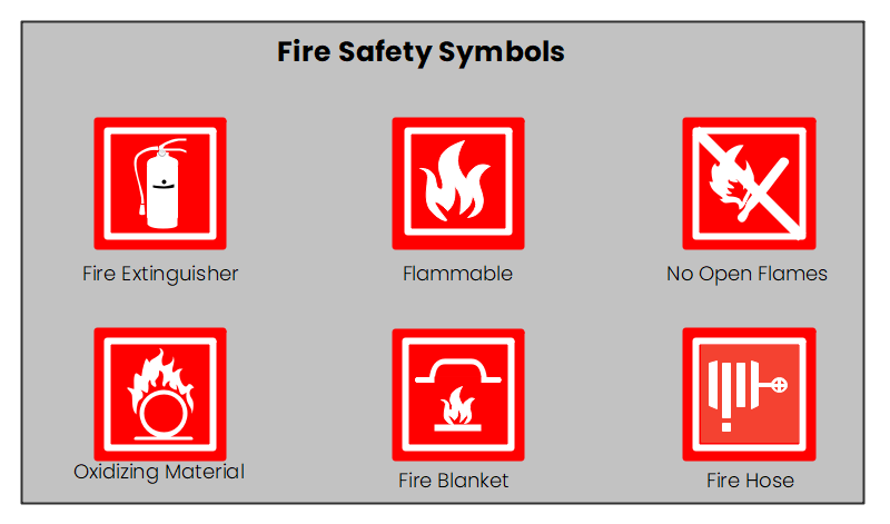 Lab Safety Symbols And Hazard Signs Meanings EdrawMax Online 2022 