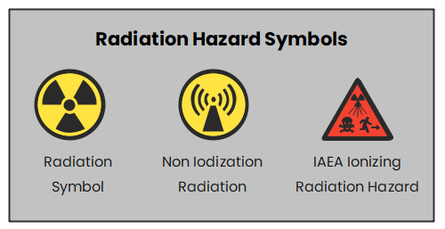 Radiation Hazard Symbols 