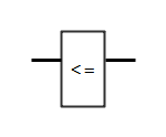 ladder diagram less than equal to symbol