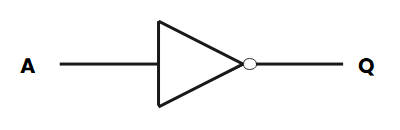 Logic Gate Symbols and Truth Tables | EdrawMax Online