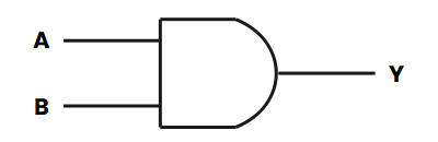 Logic Gates Symbols - Traditional Symbols