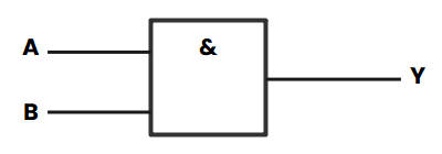 Logic Gates Symbols - IECS Symbols