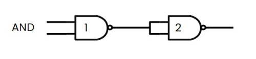 Digital Logic Gate - AND Gate