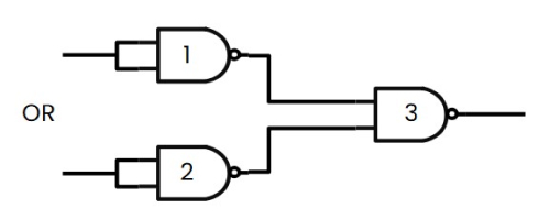 Digital Logic Gate - OR Gate