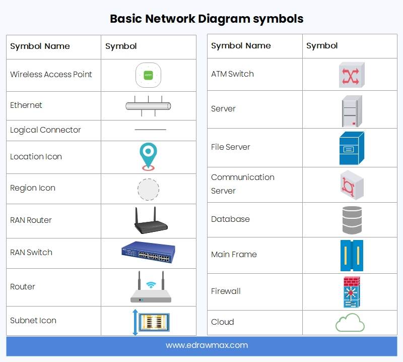 Grundlegende Netzwerkdiagrammsymbole