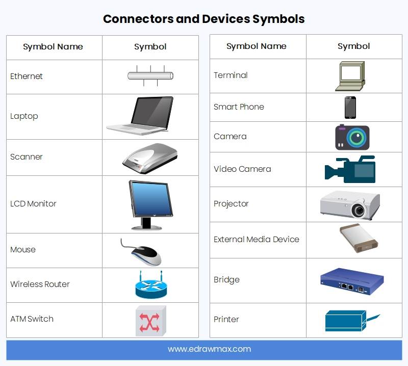 Network Diagram Connectors and Devices Symbols