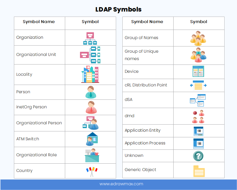 Netzwerkdiagramm LDAP-Symbole