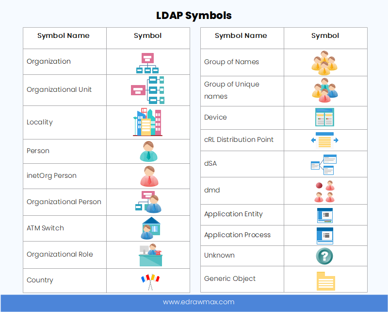 ldap symbole