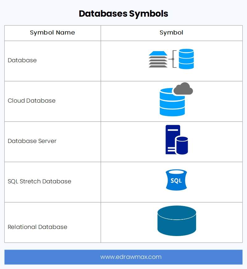 Netzwerkdiagramm Datenbank-Symbole