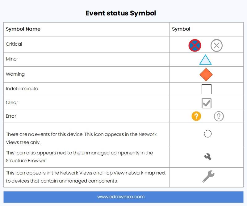 Network Diagram Event Status Symbols