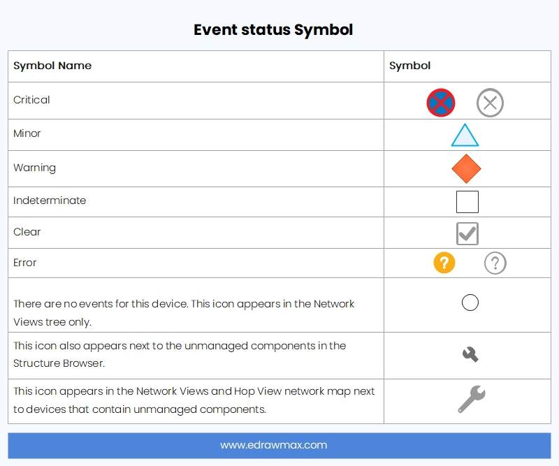 event status symbols