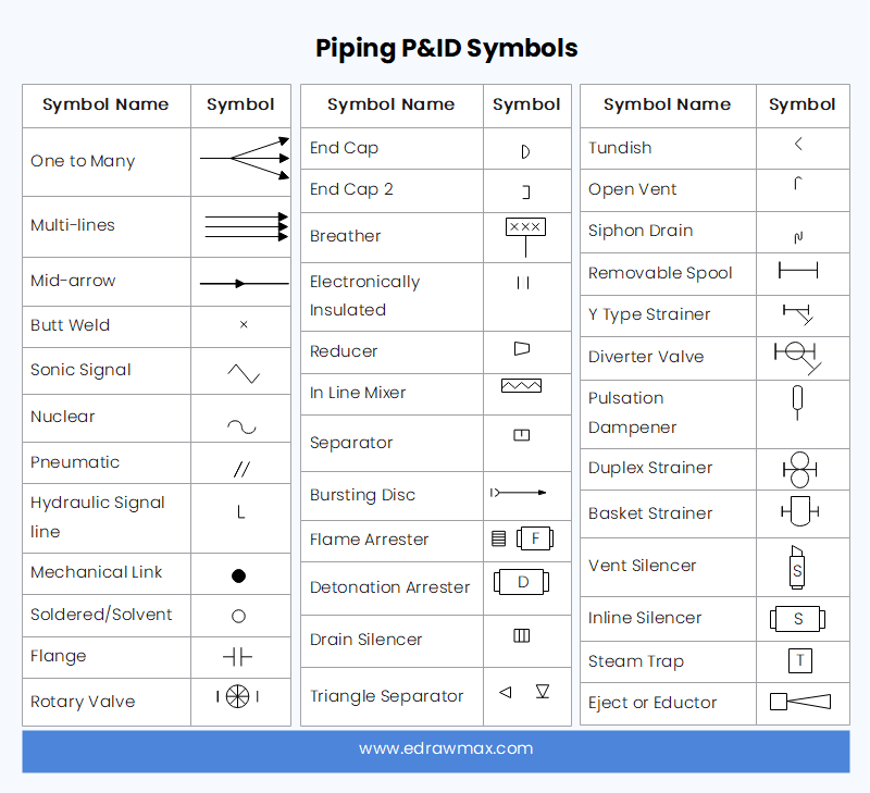 Piping P&ID Symbols