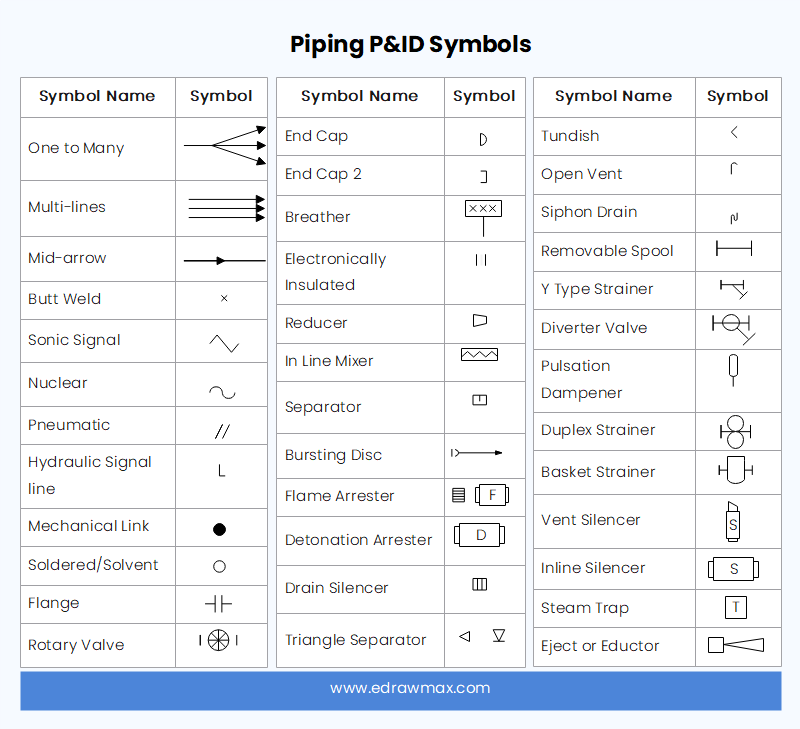 plumbing drawing symbols