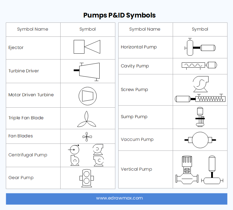 Pumps P&ID Symbols