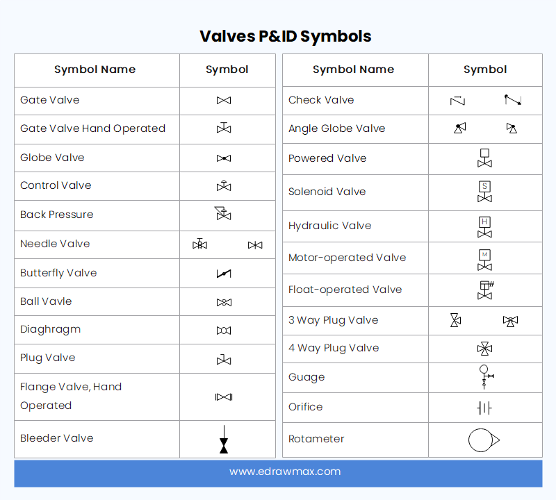 Valves P&ID Symbols