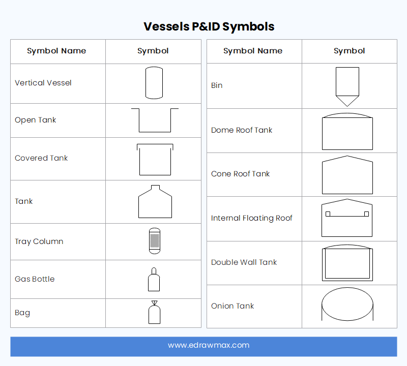 Vessel symbols