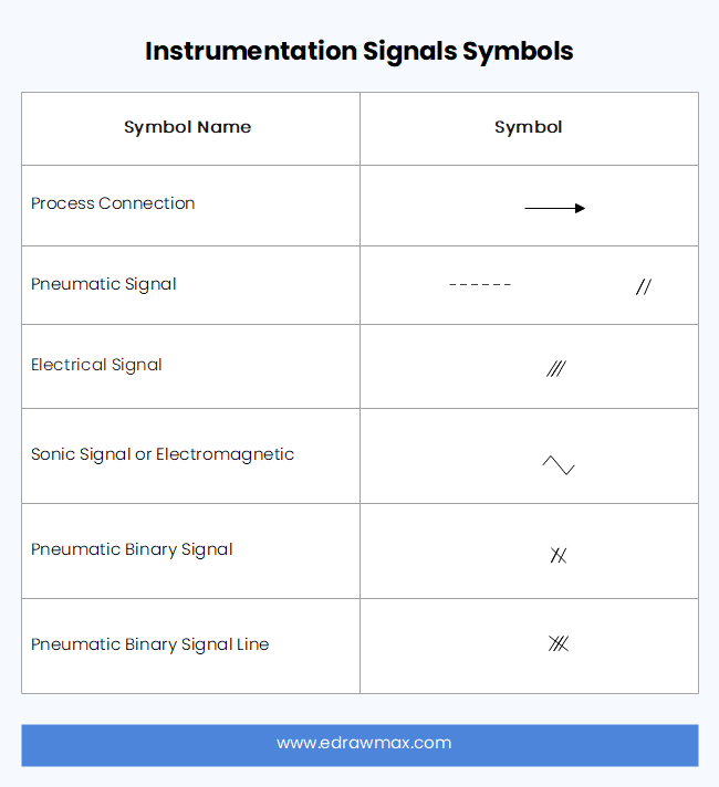 P&ID Instrumentation Symbols