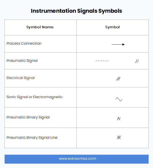 P&ID Symbols and Meanings | EdrawMax Online