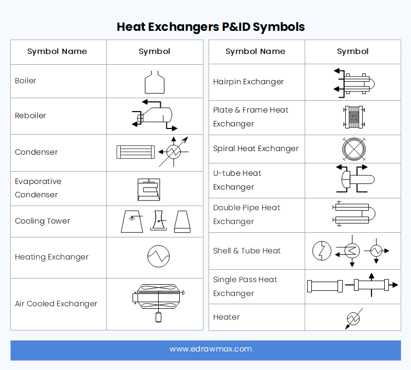 Heat exchanger symbols