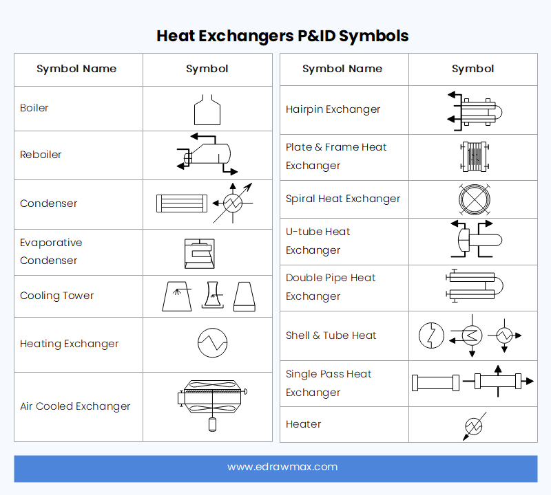 P&ID Symbols and Meanings | EdrawMax Online - bob娱乐网站