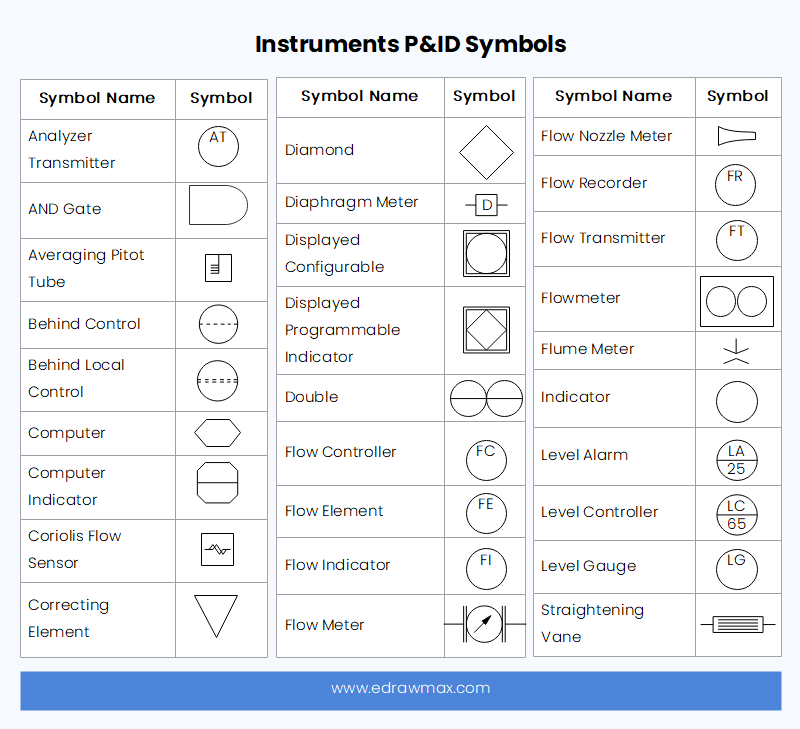 Coriolis Flow Meter Pandid Symbol 9455