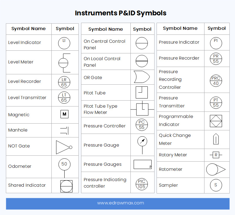 Instruments P&ID Symbols