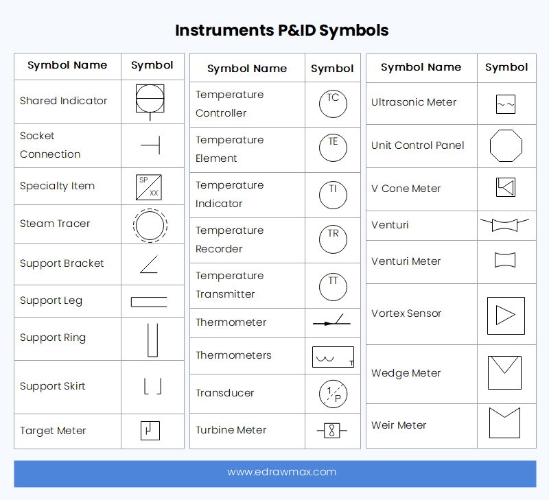 Instruments P&ID Symbols