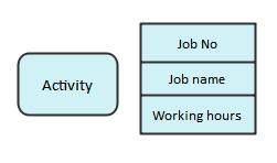 Process Map Activity Symbols