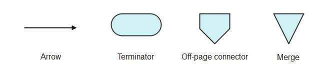 Process Map Activity Symbols