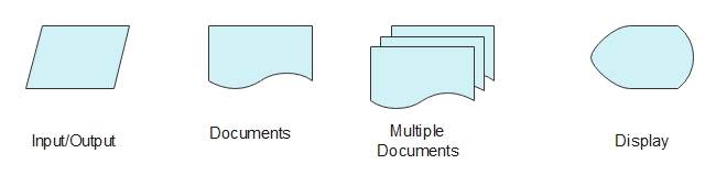 Process Map Input & Output Symbols