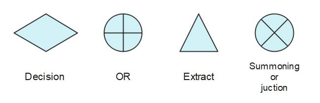 Process Map decision symbols