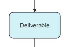 Process Map Deliverable Symbols