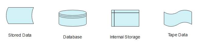 Process Map Data Symbols