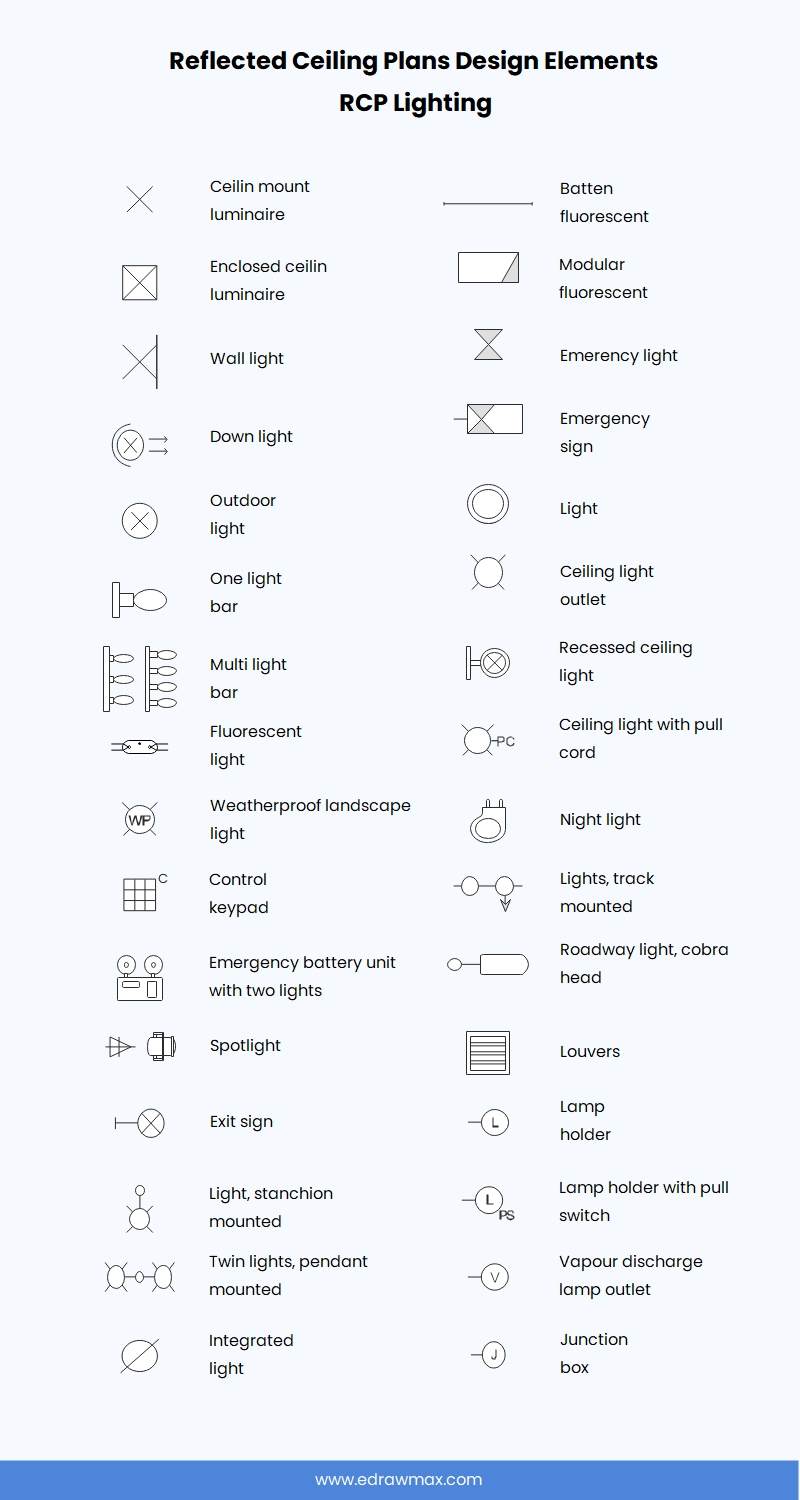 architectural electrical outlet symbols