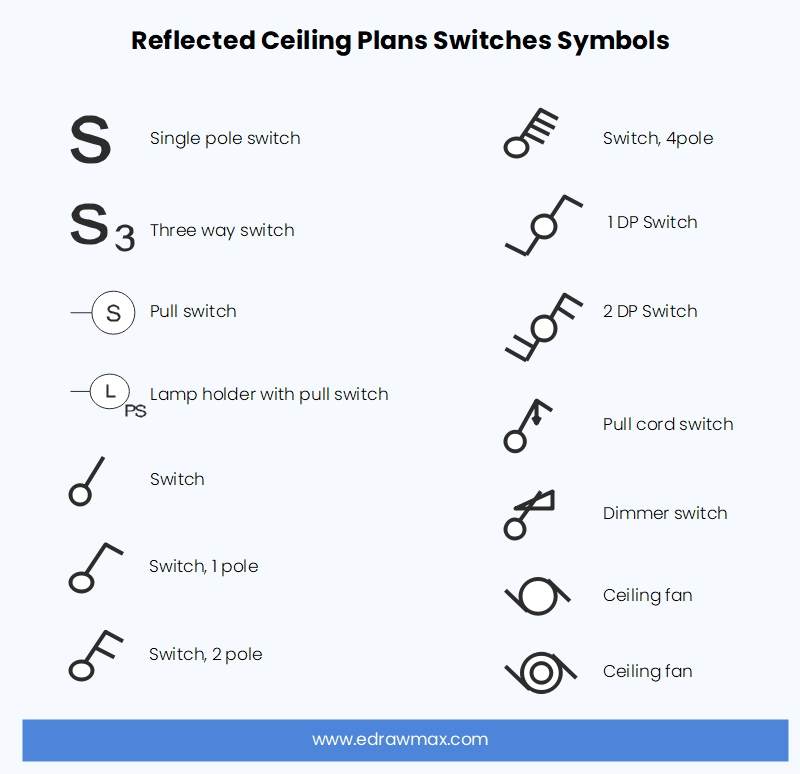 Reflected Ceiling Plan Switches Symbols