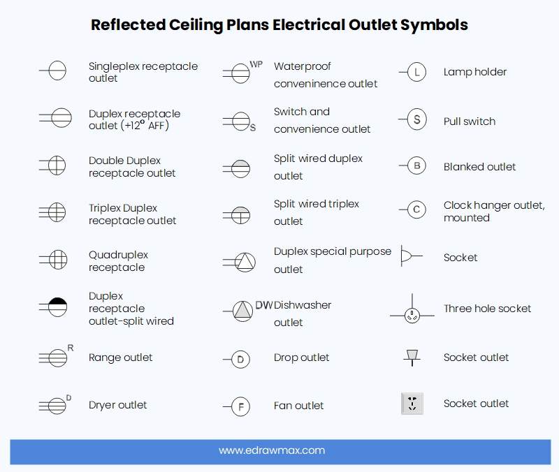 Reflected Ceiling Plan Electrical Outlet Symbols