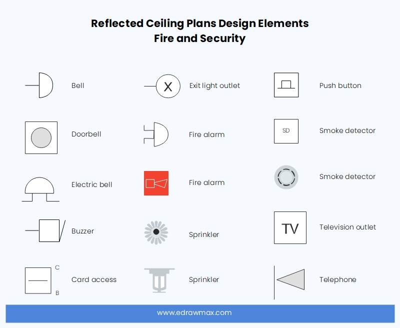 Reflected Ceiling Plan Fire and Security Symbols