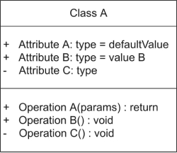 uml notation - Class Notation