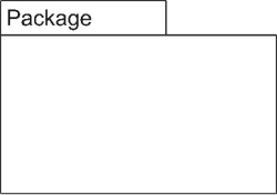 uml notation - Package Notation