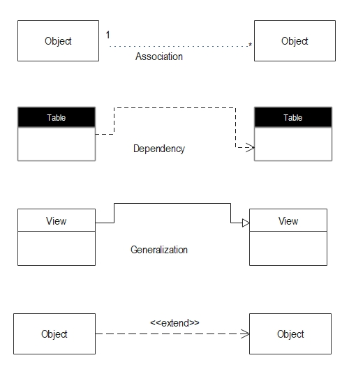 Uml Symbols And Notations