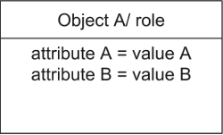 uml notation - Object Notation